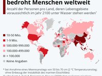 Meeresspiegel