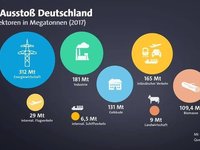 Verantwortung