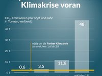 CO2-Emissionen-nach-Verm%C3%B6gen.jpeg