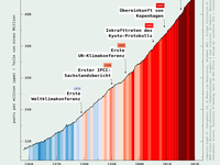 Klimakonferenzen.png