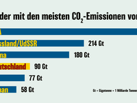 L%C3%A4ndervergleich.png