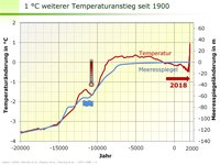 Letzte-paar-Jahre.jpg