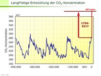 Letzte-400000-Jahre.jpg