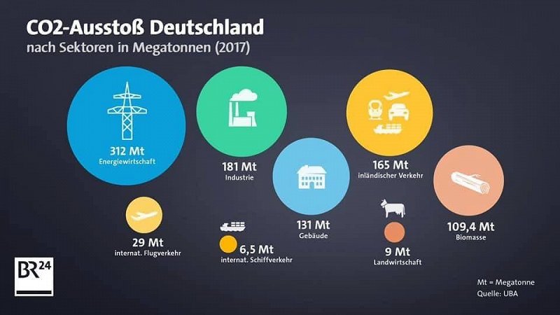 CO2-Emissionen-nach-Sektoren.jpg