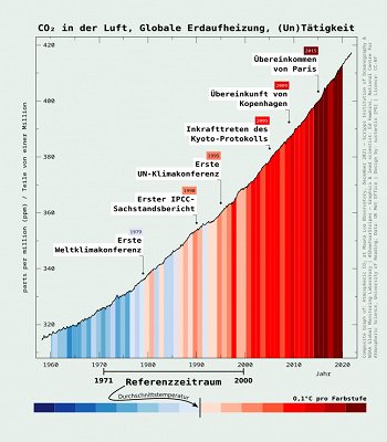 Klimakonferenzen.png