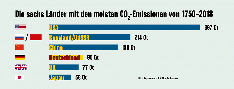 Ländervergleich.png