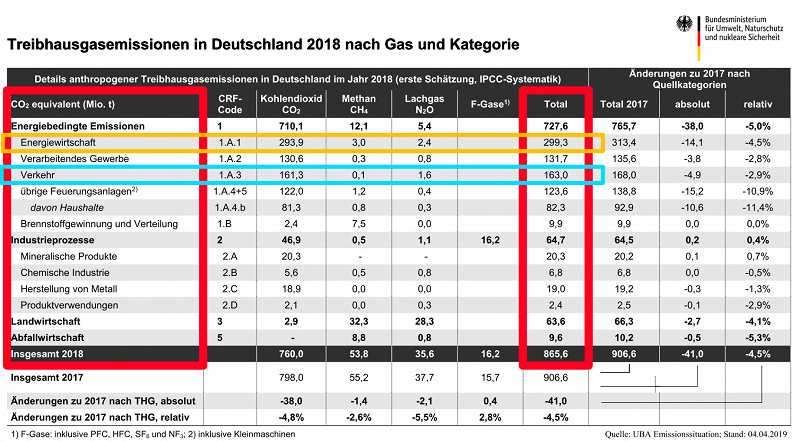 Sektoren-mit-Zahlen.png