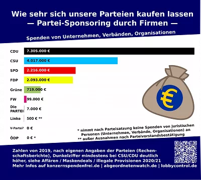 parteisponsoring.webp